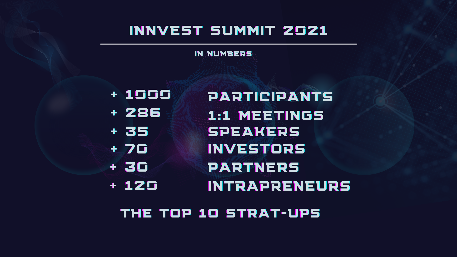 innvest summit 2021