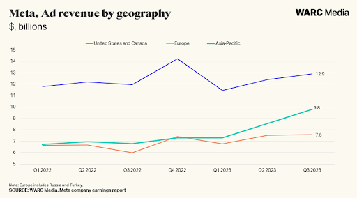 Amazon targets Temu and Shein’s value segment